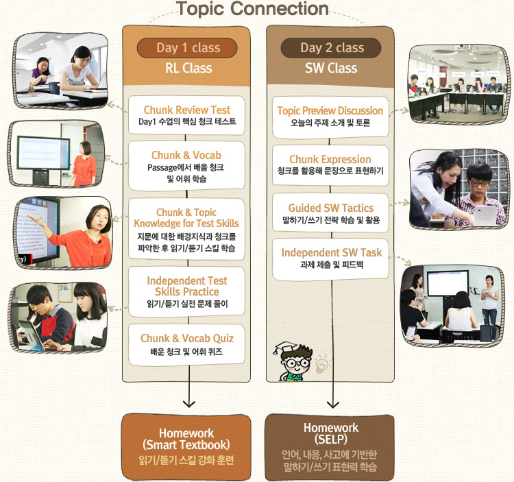 Topic Connection