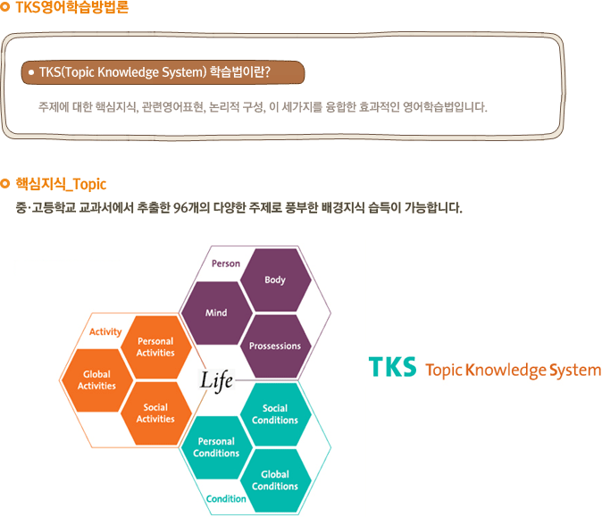 TKS영어학습방법론/핵심지식_Topic